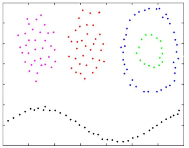 Fig. 9. Sequentially input samples from non-stationary environments.