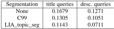 Table 2 shows that results are lower than without segmenta-tion. It can be explained by the fact that additional bound-aries may split information