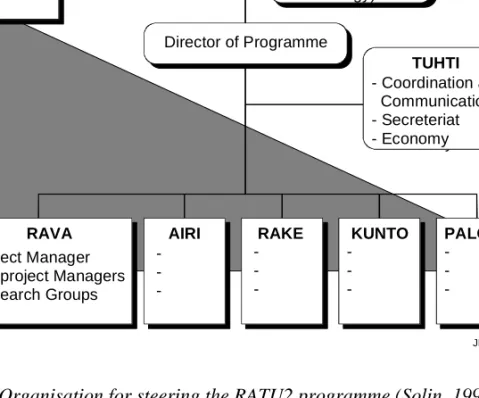 Figure 4. Organisation for steering the RATU2 programme (Solin, 1997).