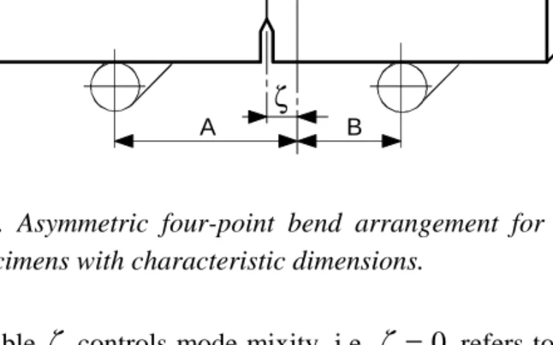 Figure 1. Asymmetric four-point bend arrangement for single edge notched bend specimens with characteristic dimensions.