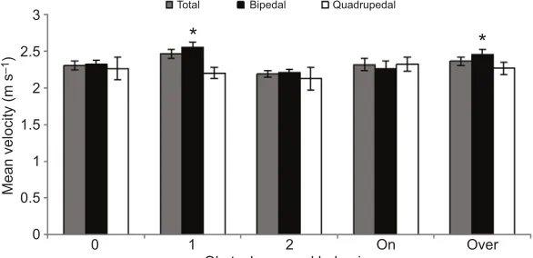Table 1. Locomotor performance and behavior of S. woodi running over obstacles