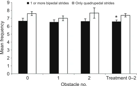 Table 2. Raw kinematic data for bipedal and quadrupedal running in S. woodi