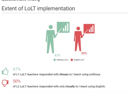 Figure 4.2: Extent of LoLT implementation