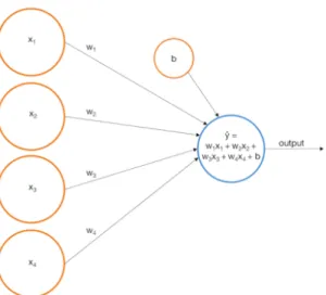 Figure 8: Illustration of single node