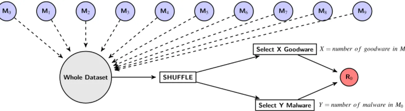 Figure 2: Process of constructing a random training dataset R 0 for comparison with the training dataset constituted of all data from month M 0