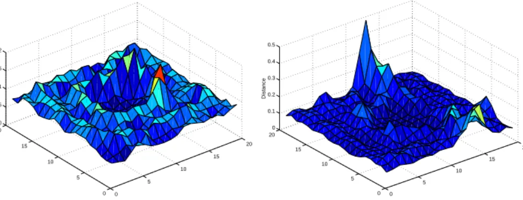 Fig. 5. U-Matrix of the trained ESOM (Left) and the trained SOM (Right) for the first data set.