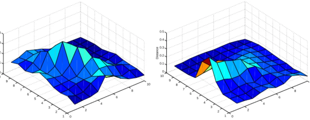 Fig. 8. U-Matrices of the ESOM (Left) and the SOM (Right) for the Mars data set.