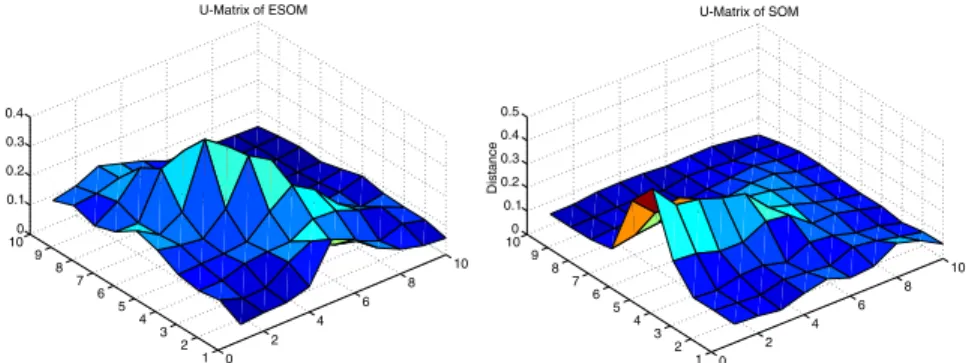 Fig. 8. U-Matrices of the ESOM (left) and the SOM (right) for the Mars data set.