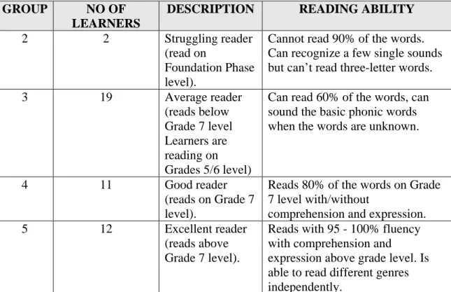 Table 1.2 Rubric used to grade learners 