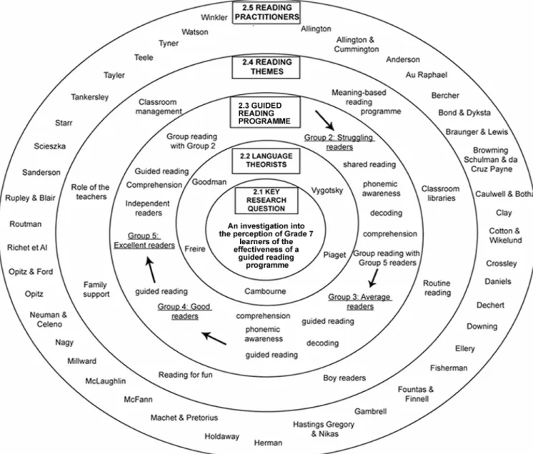 Figure 2.1: An overview of the component of the investigation and its conceptual           framework 