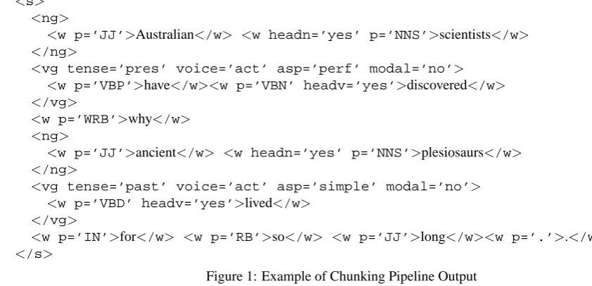 Figure 1: Example of Chunking Pipeline Output