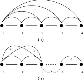 Figure 1: Parsing edges: (a) edges in a full parse; (b) edgesin partial parses.