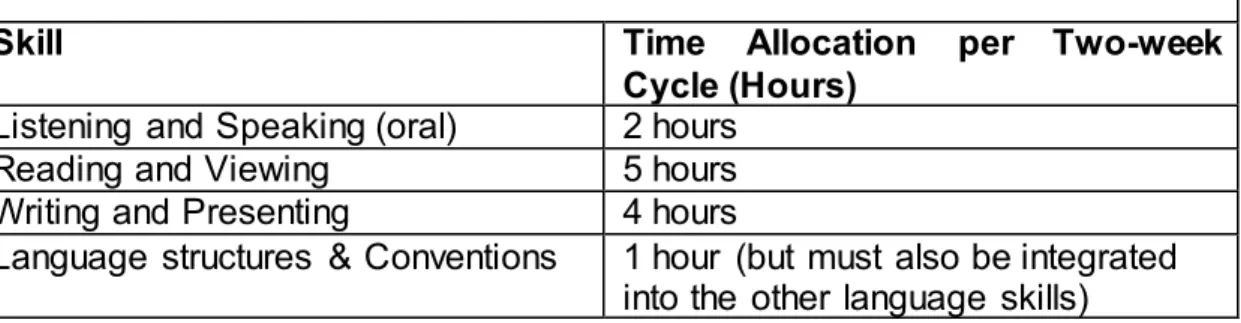 Table 1: IP HL skills and time allocations 