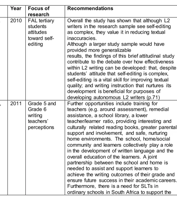Table 2: Summary of writing research conducted in SA  Authors  Year  Focus of 