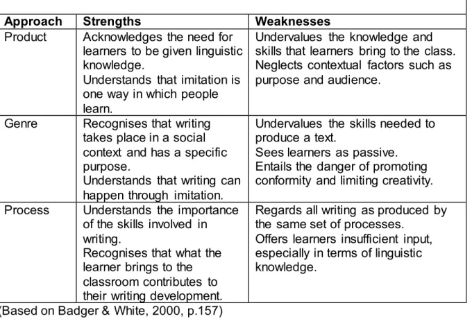 Table 4: Strengths and Weaknesses of Product, Genre and Process  Approaches to Teaching Writing 