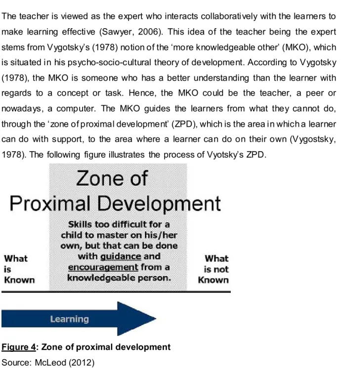 Figure 4: Zone of proximal development  Source: McLeod (2012) 