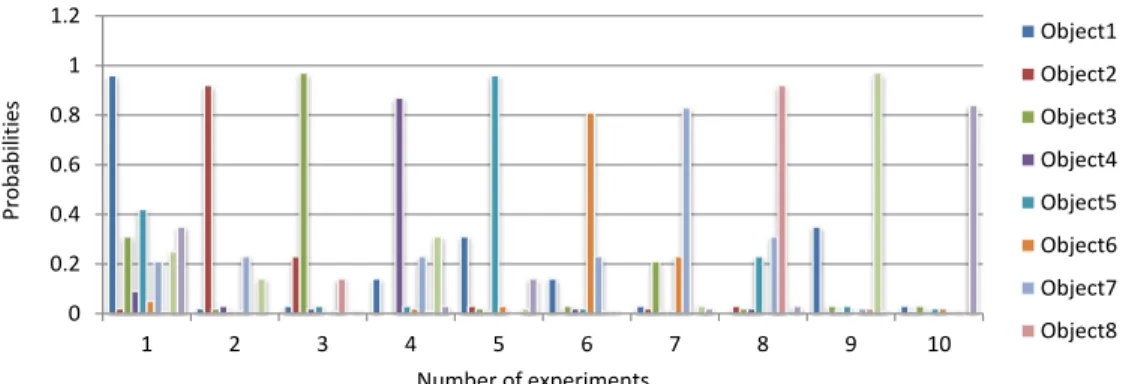 Figure 12 also provides a visual representation about the tracking of the object as it has been mapped on a graphical representation