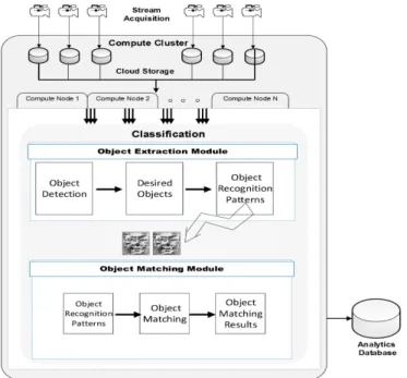 Figure 3: System Architecture