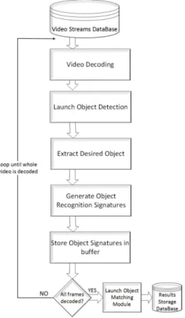 Figure 1: Video Processing Workflow