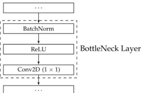 Figure 1. A BottleNeck Layer in the SODBAE skeleton architecture (consisting of batch normalisation, ReLU, and convolutional layers).