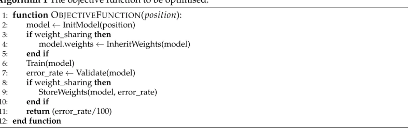 Table 1 shows the parameters of the DenseBlock skeleton architecture to be optimised, leading to the total distinct architecture variants of 276, 710, 448