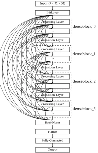 Figure 4. The proposed skeleton architecture.