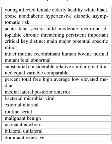 Table 3: Examples of adjective clusters