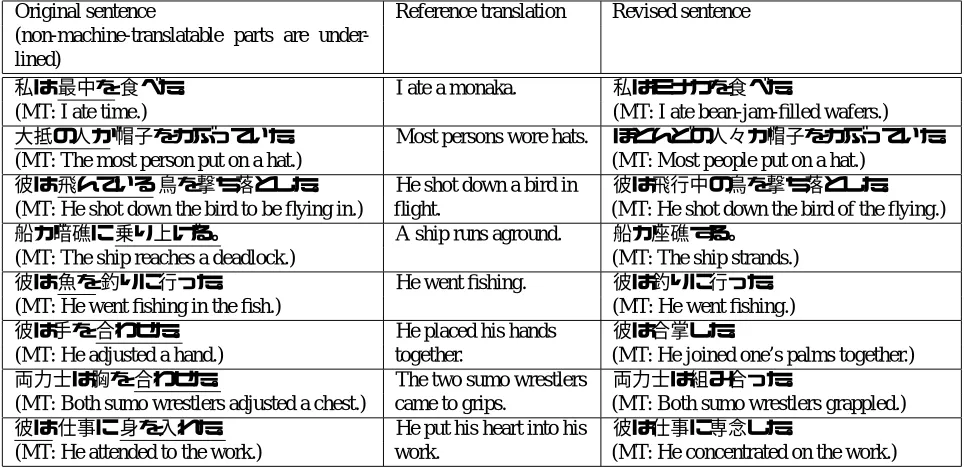 Table 1: Examples of original and revised sentences and detected non-machine-translatable parts.
