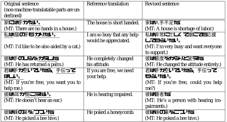 Table 4: Examples of original and revised sentences and detected non-machine-translatable parts.