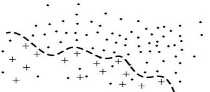 Figure 1. Visualization of instances of the artificial data.  