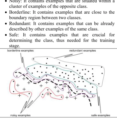 Figure 2. Characterising negative instances. 