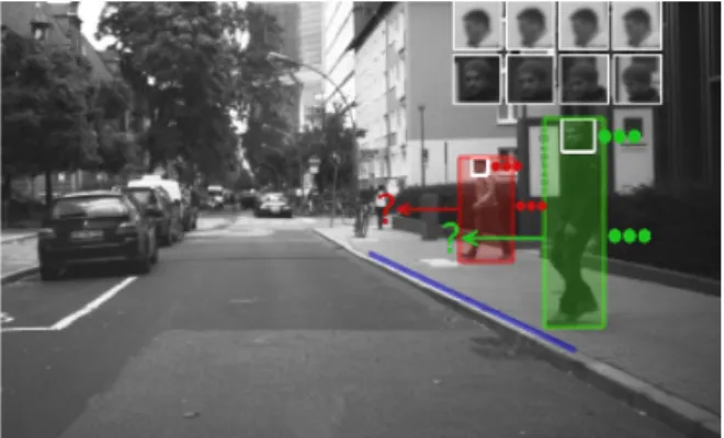 Fig. 1. Pedestrian intention with a vehicle, from its dashcam, in the Daimler dataset [17]