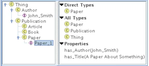 Figure 3: The resulting ontology.