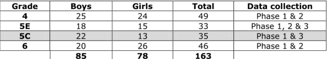 Table 3: Grouping of learners and data-gathering participation 