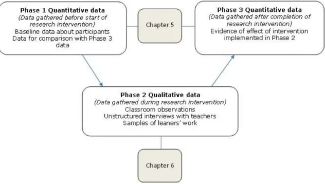 Figure 3: Analysis and interpretation of data 