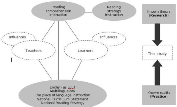 Figure 1: Conceptual framework 