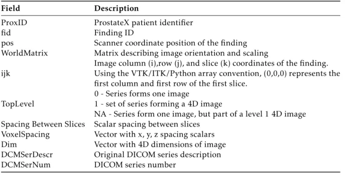 Table 3.2: Information available for an image