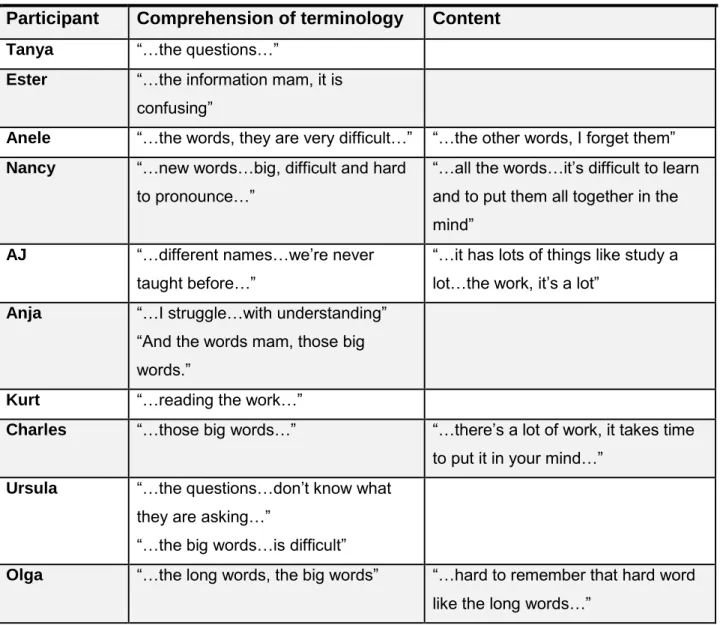 Table 4.3: Challenges of Life Sciences 