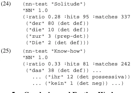 Table 1 shows the result of the ﬁrst experiment. The ﬁrstrow show the major POS tags of different ADJ, N and VV