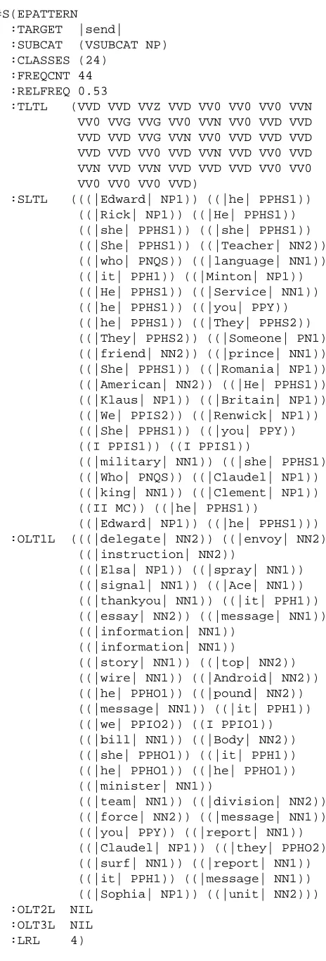 Figure 1: Sample lexical entry for send with the SCF NP