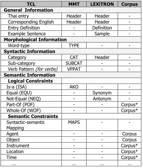 Table 1: The list of TCLLEX entries and their sources 