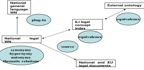 Figure 2: Modular structure of the LOIS database 