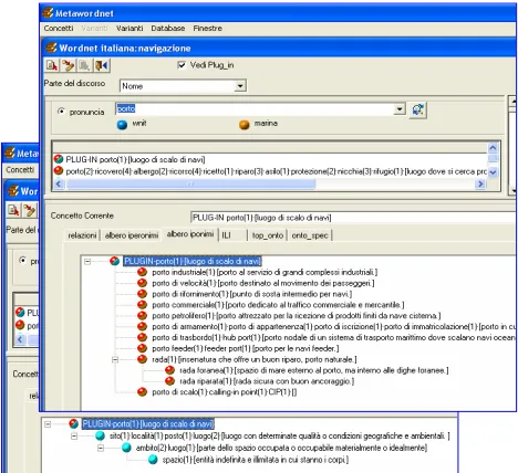 Fig. 5 The links to Domain Ontology and IWN TO Upper and core ontologies allow the framework to 