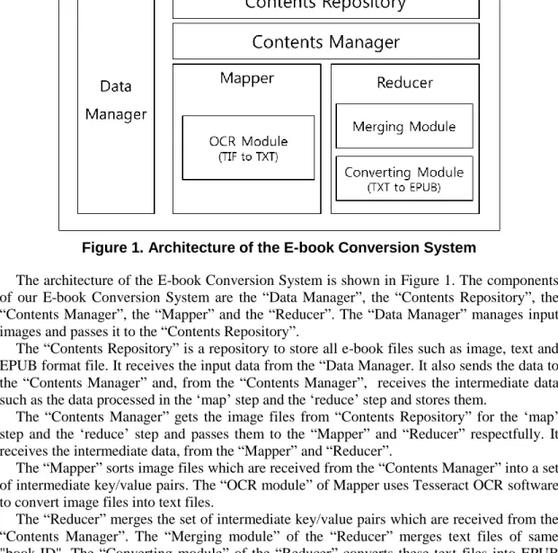 Figure 1. Architecture of the E-book Conversion System  