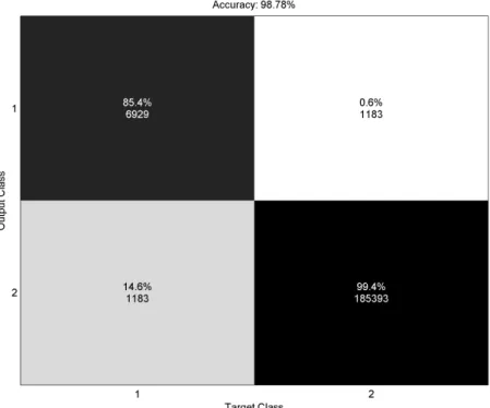 Figure 8. Confusion matrix of gesture classification (1-vs-all). 
