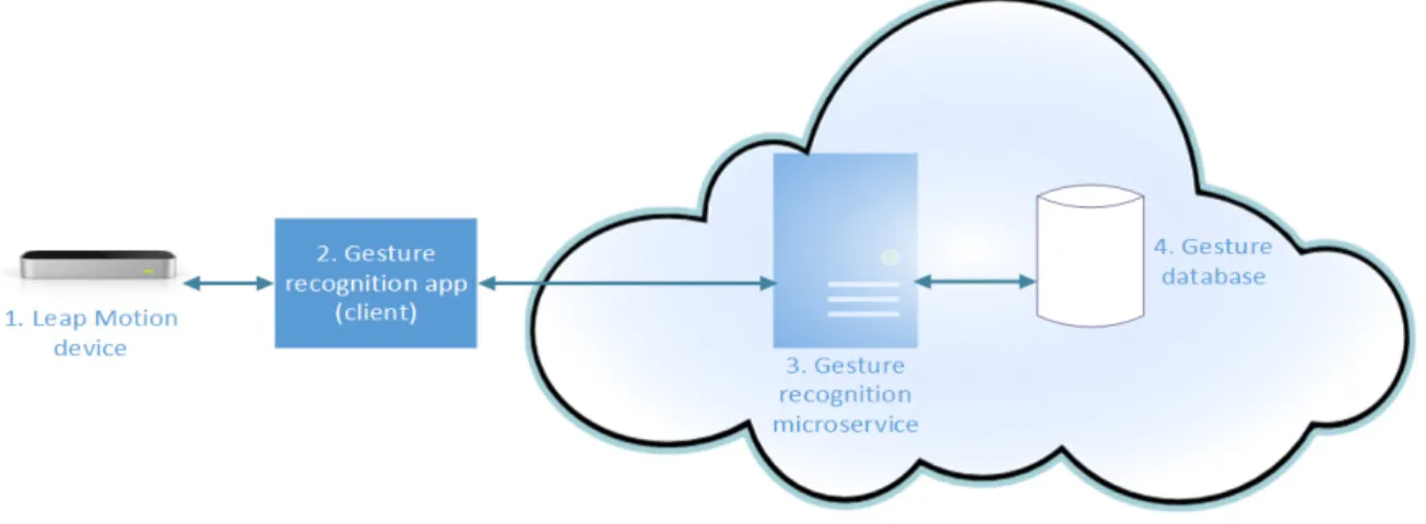Figure 2. Outline of a system. 