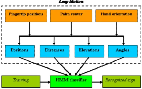Figure 4. Pipeline of our approach. 