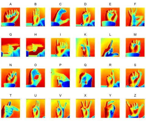 Figure 5. Alphabet Gestures for American Sign Language Alphabet. 