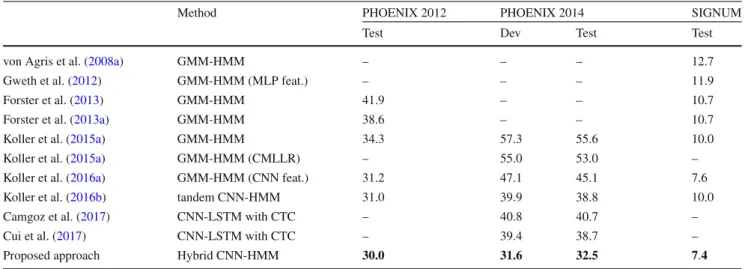 Table 8 Comparison with state-of-the-art