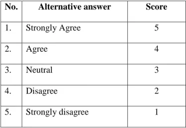 Table 3.3 Classification of students’ reading habit 